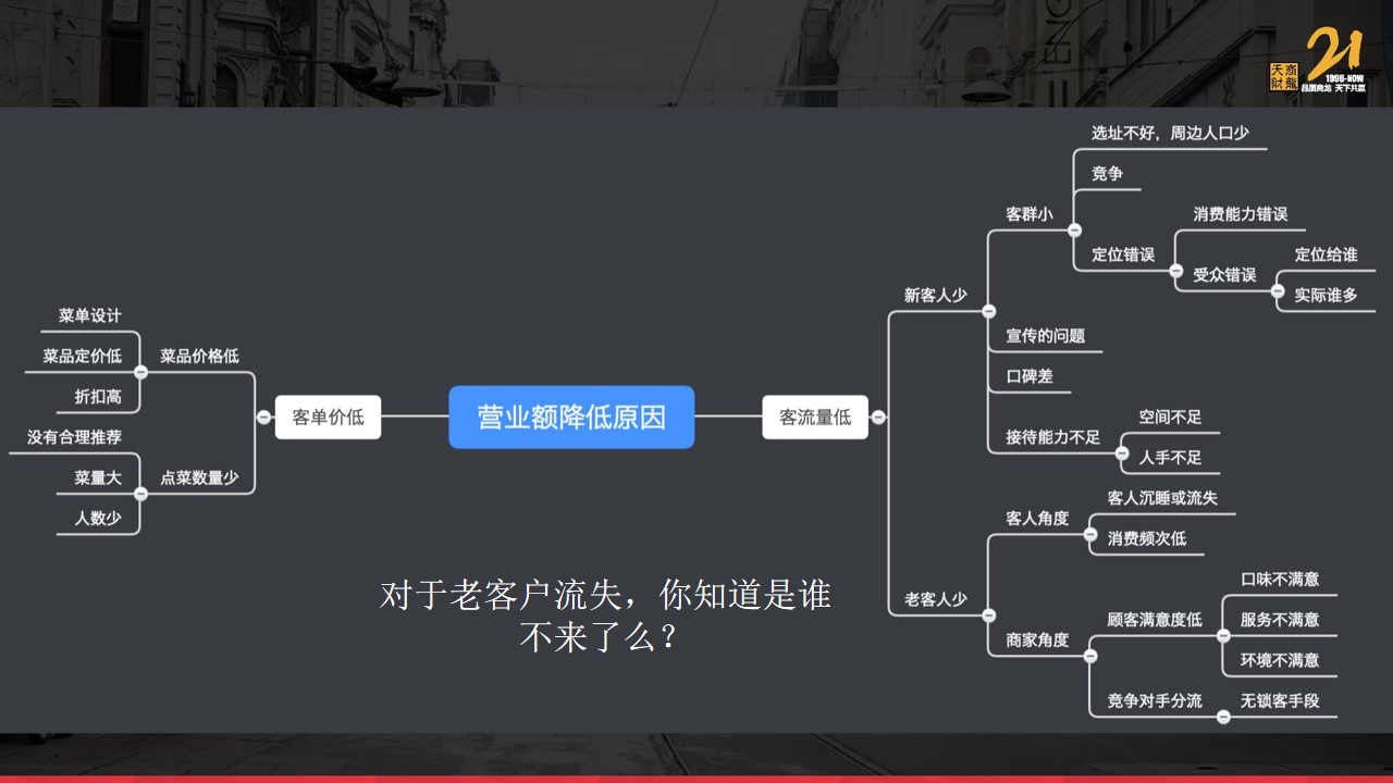 1692587045 42598eae9c79557 - 快消品餐饮行业新媒体短视频品牌营销流量运营顾客运营