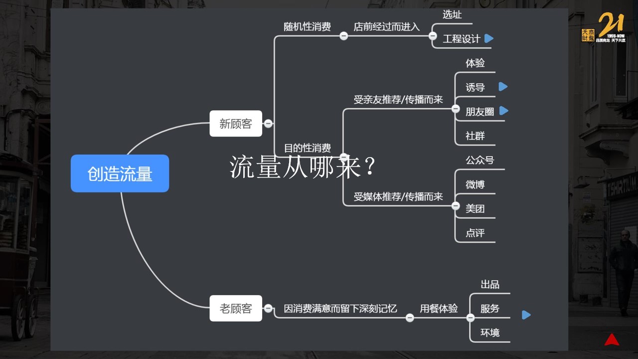 1692587051 d14efb4b491c1b2 - 快消品餐饮行业新媒体短视频品牌营销流量运营顾客运营