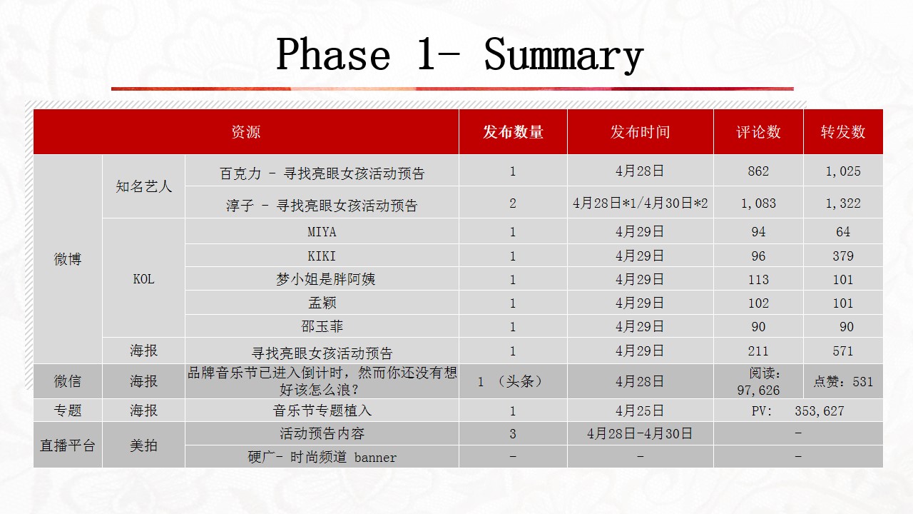 1692693302 d14efb4b491c1b2 - 文旅项目大型音乐节直播项目策划方案 新媒体短视频营销结案报告