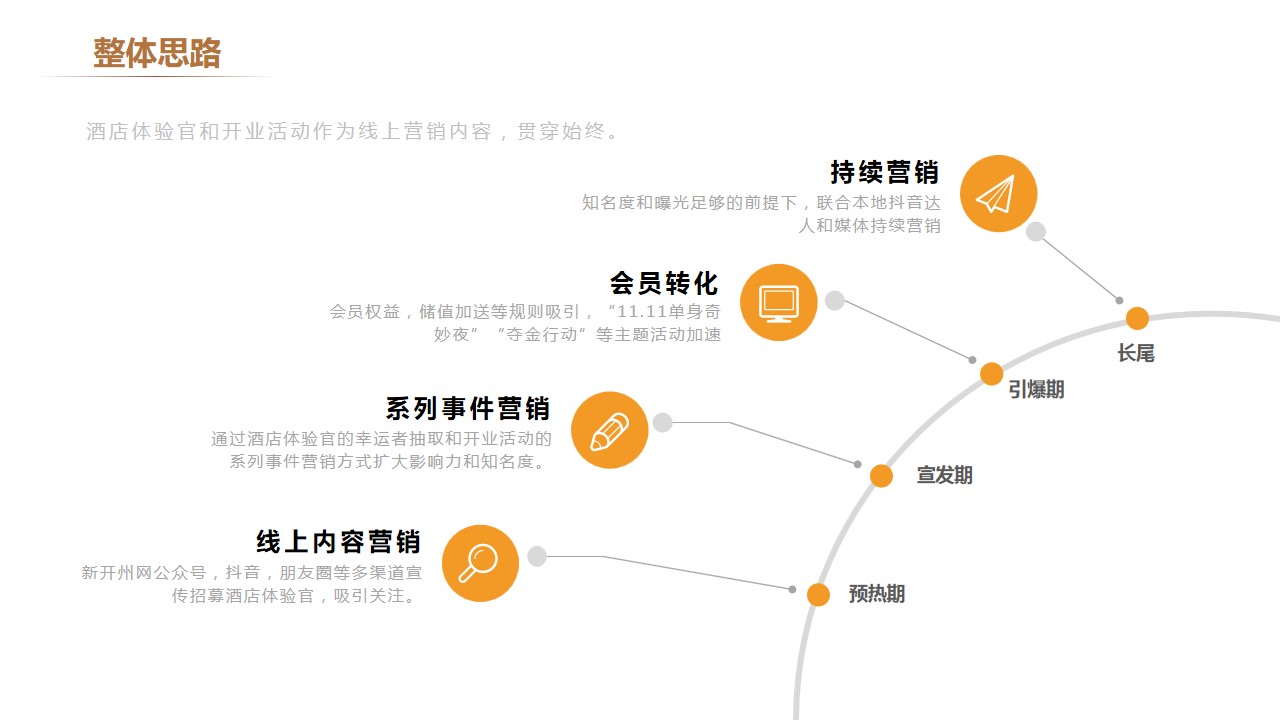 1692774030 a226fd4163bf13c - 商务酒店开业及会员转化营销策划活动