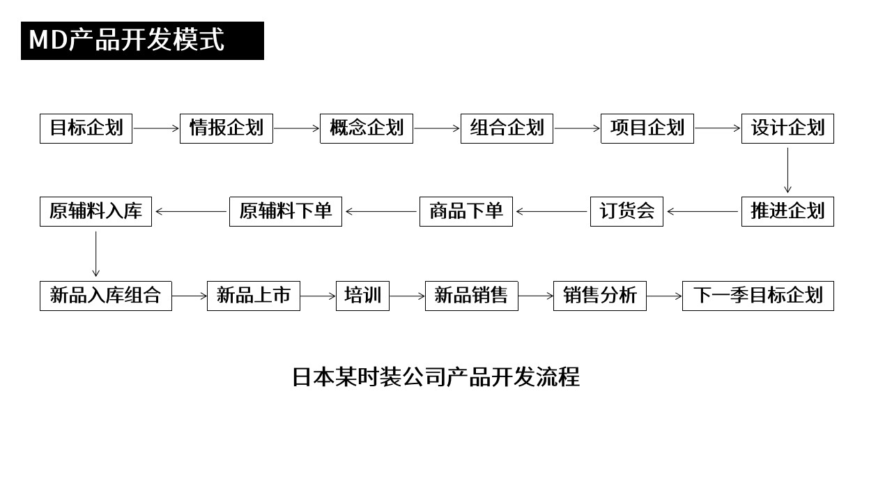 1693361895 d14efb4b491c1b2 - 服装公司产品开发流程