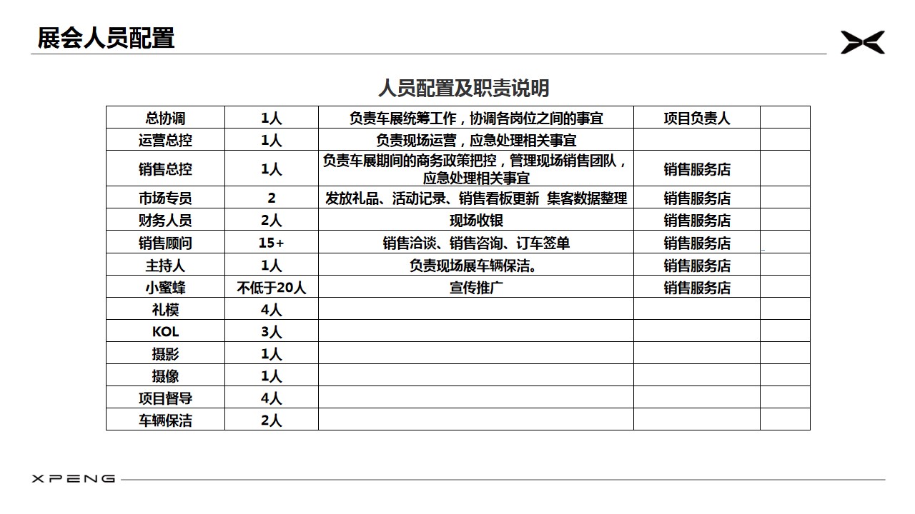 1693462774 d14efb4b491c1b2 - 小鹏汽车展会运营策划案