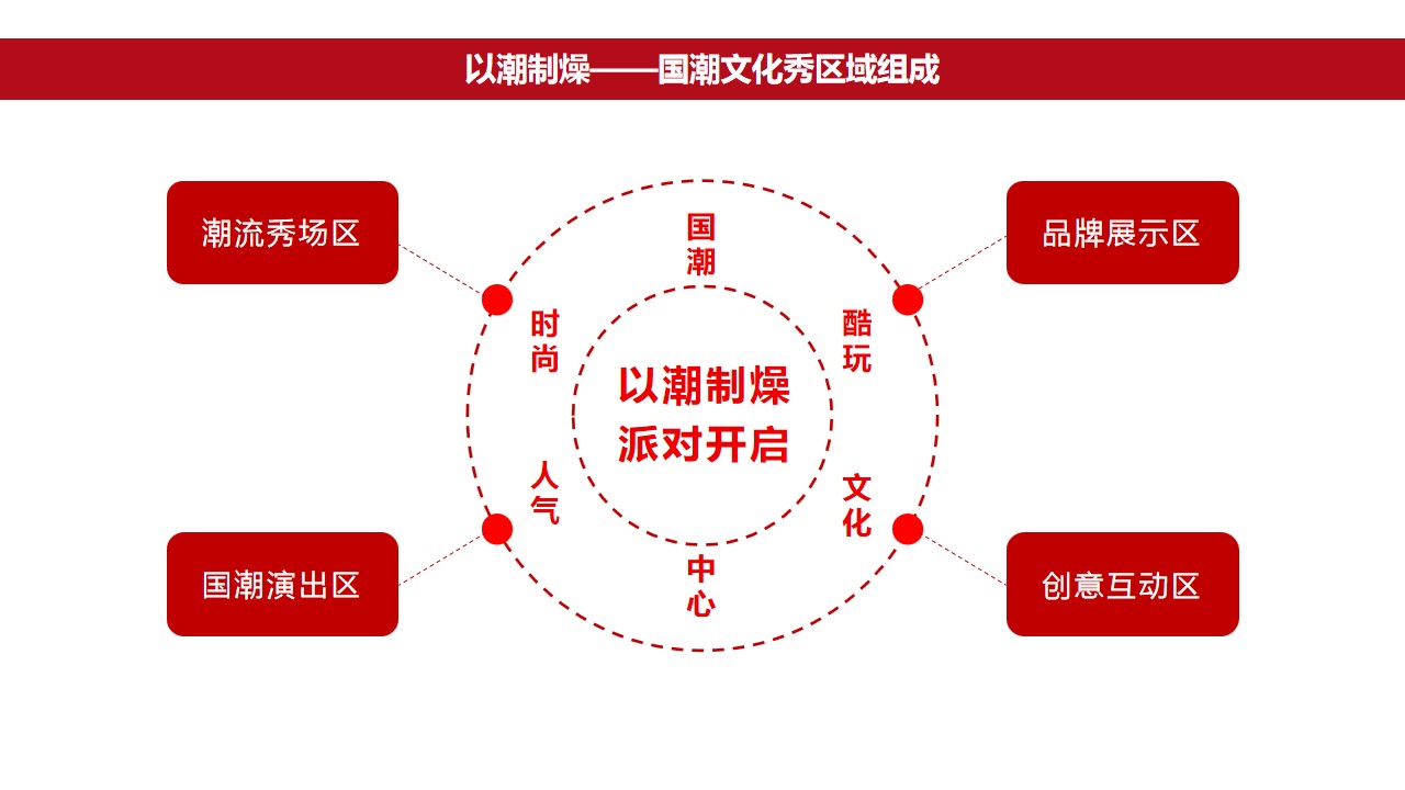 1693464881 b207e1016ea0a91 - 地产项目中心商业广场中秋节国庆节元旦节国潮主题文化秀