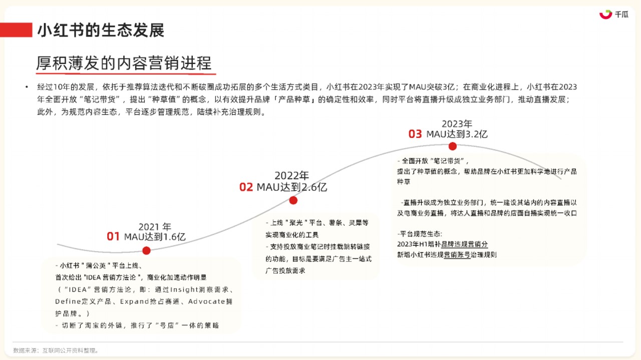 1693465437 dcfa053177d01f6 - 2023年小红书服饰美妆母婴食品四大类营销趋势及实操指南