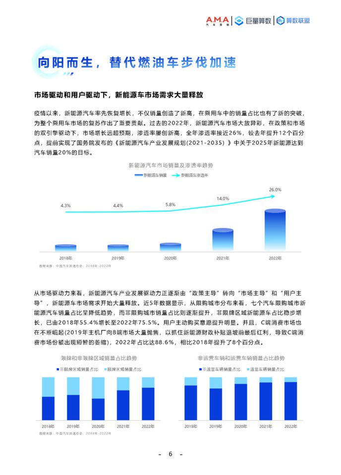 1694422822 42598eae9c79557 - 2023中国新能源汽车趋势洞察报告