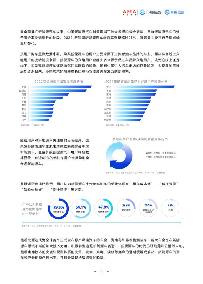 1694422844 0f927bc20e699d3 - 2023中国新能源汽车趋势洞察报告