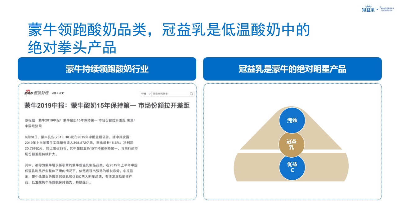 1694505691 50e3092c82ce78d - 蒙牛冠益乳年度品牌策略及创意传播规划