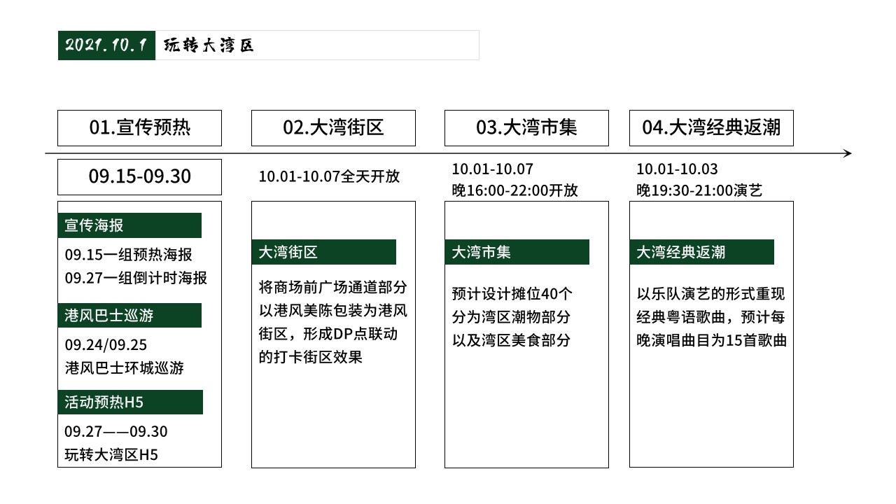 1694661427 d14efb4b491c1b2 - 商业广场黄金周系列创意（玩转大湾区主题）活动策划方案