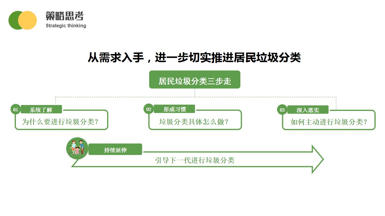 1695026687 a226fd4163bf13c - 垃圾分类社区推广活动策划案