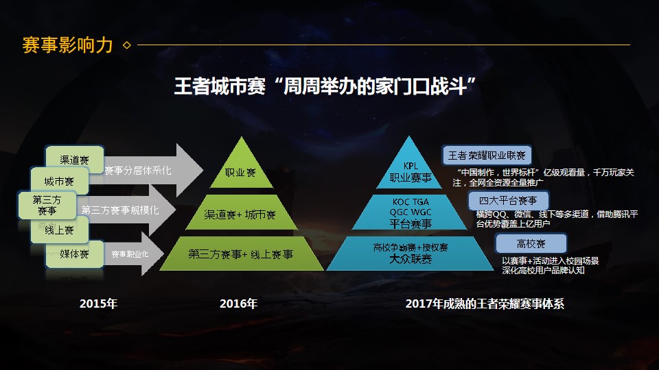 1695027402 0f927bc20e699d3 - 王者荣耀城市赛海选赛活动策划方案执行方案