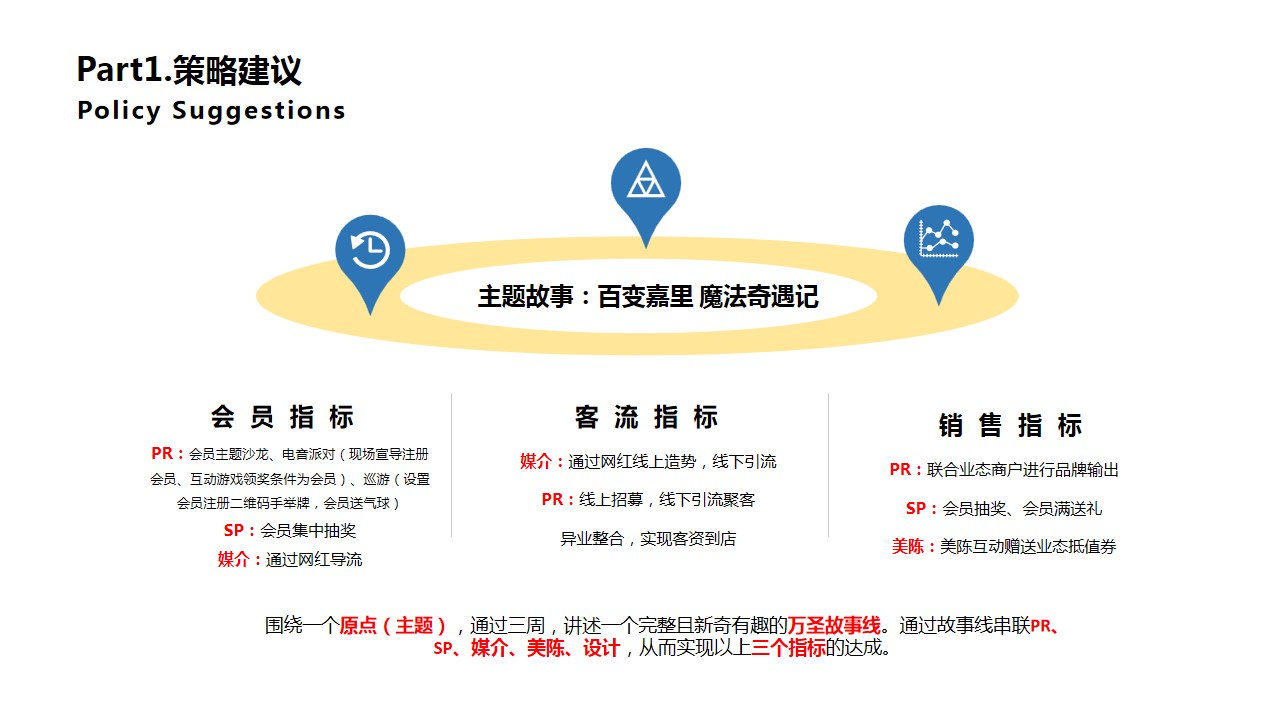 1695109403 42598eae9c79557 - 魔法觉醒奇遇万圣哈利波特主题万圣节活动策划方案