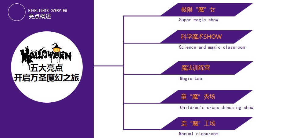 1695110851 0f927bc20e699d3 - 商业广场万圣节捣蛋魔术亲子嘉年华（万圣魔幻夜主题）活动策划方案