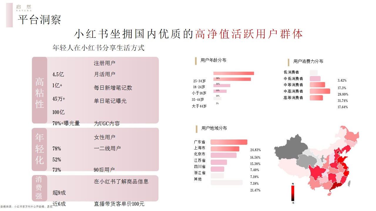 1695369186 42598eae9c79557 - 化妆品品牌护肤精华油品牌新媒体小红书种草美妆护肤