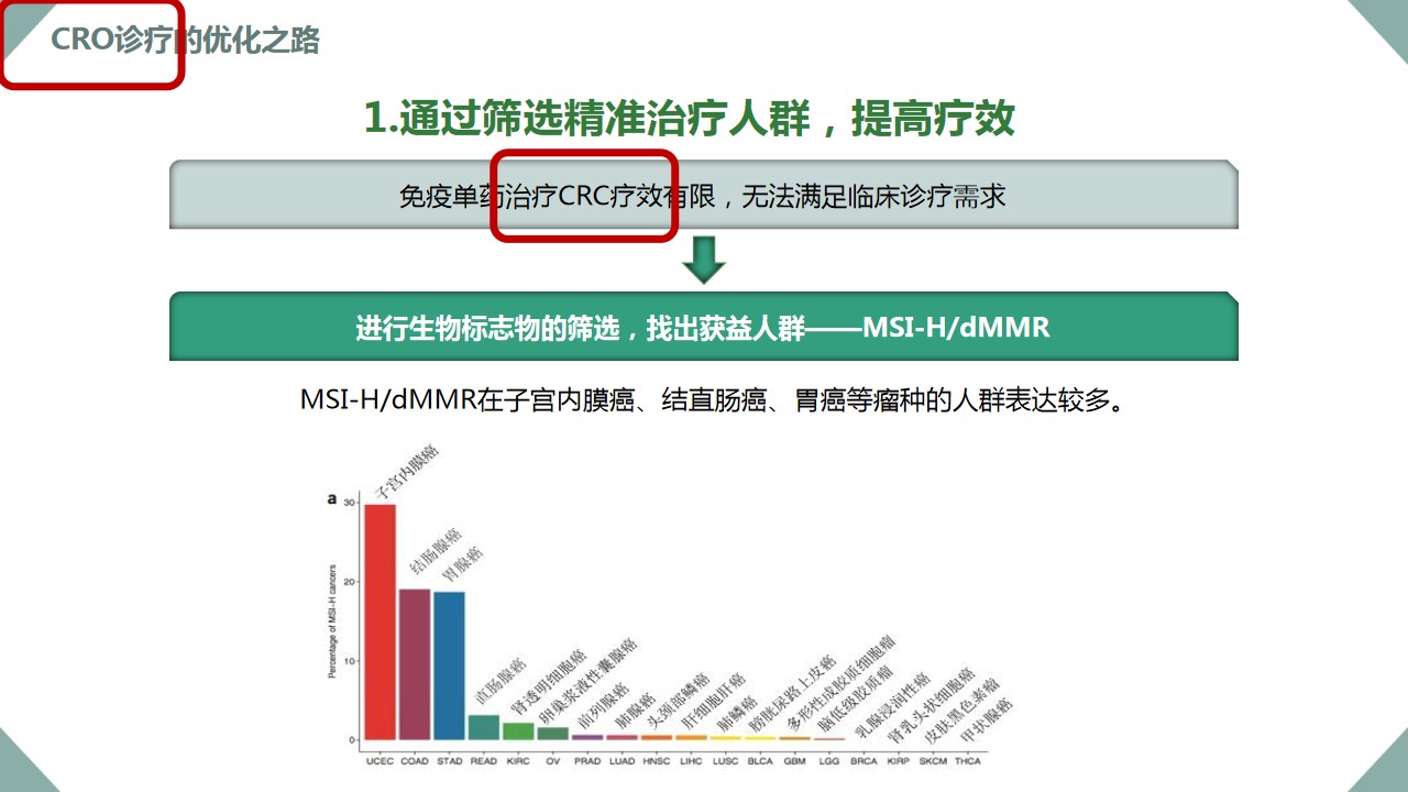 1698032914 a226fd4163bf13c - 医药行业制药企业保健品药品新药上市推广品牌合作策划案医药新品