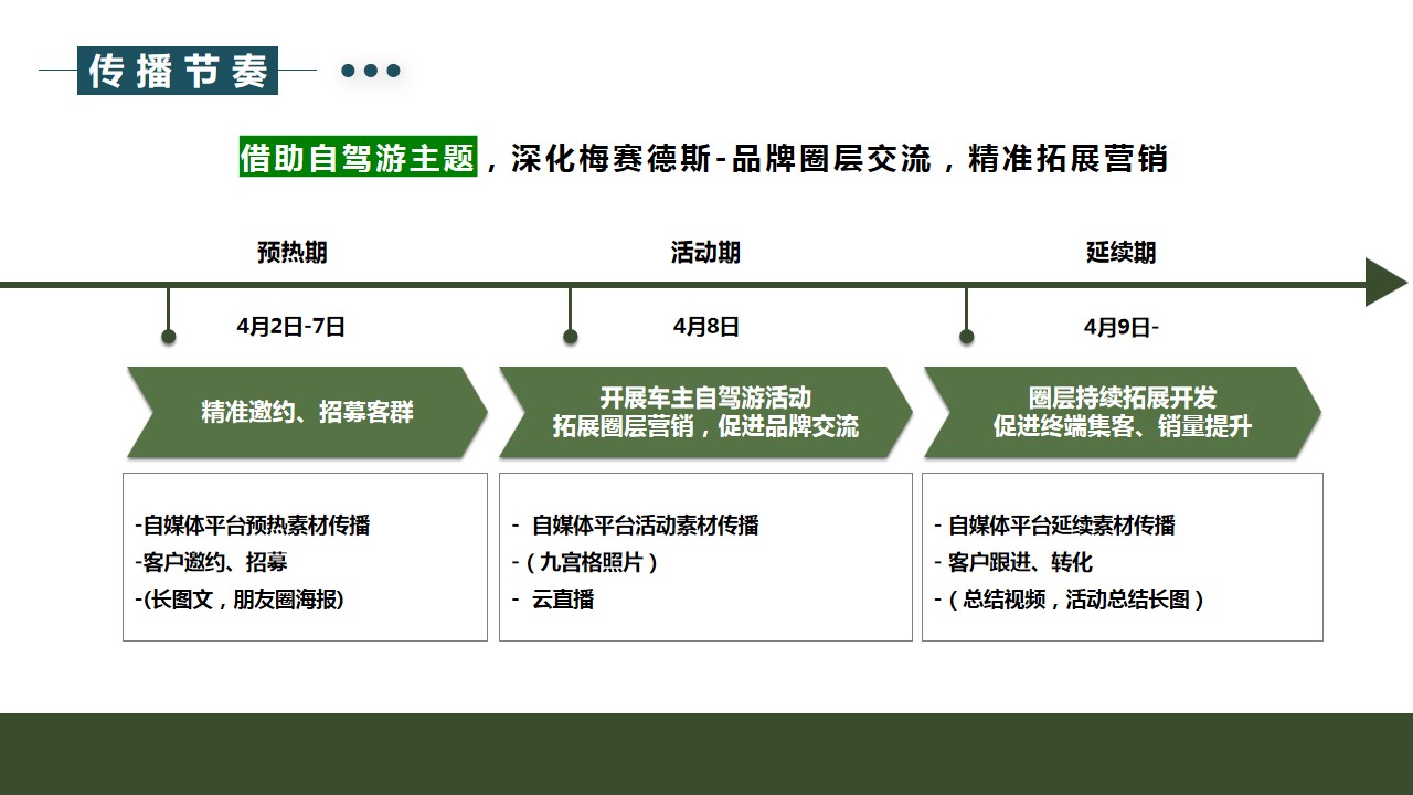 1698038650 b207e1016ea0a91 - 高端豪华汽车品牌新车上市车主试乘试驾活动策划方案车友会活动