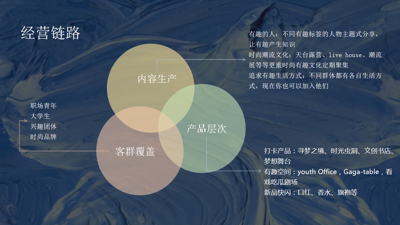 1698133404 0f927bc20e699d3 - 有趣青年潮流空间商业策划方案