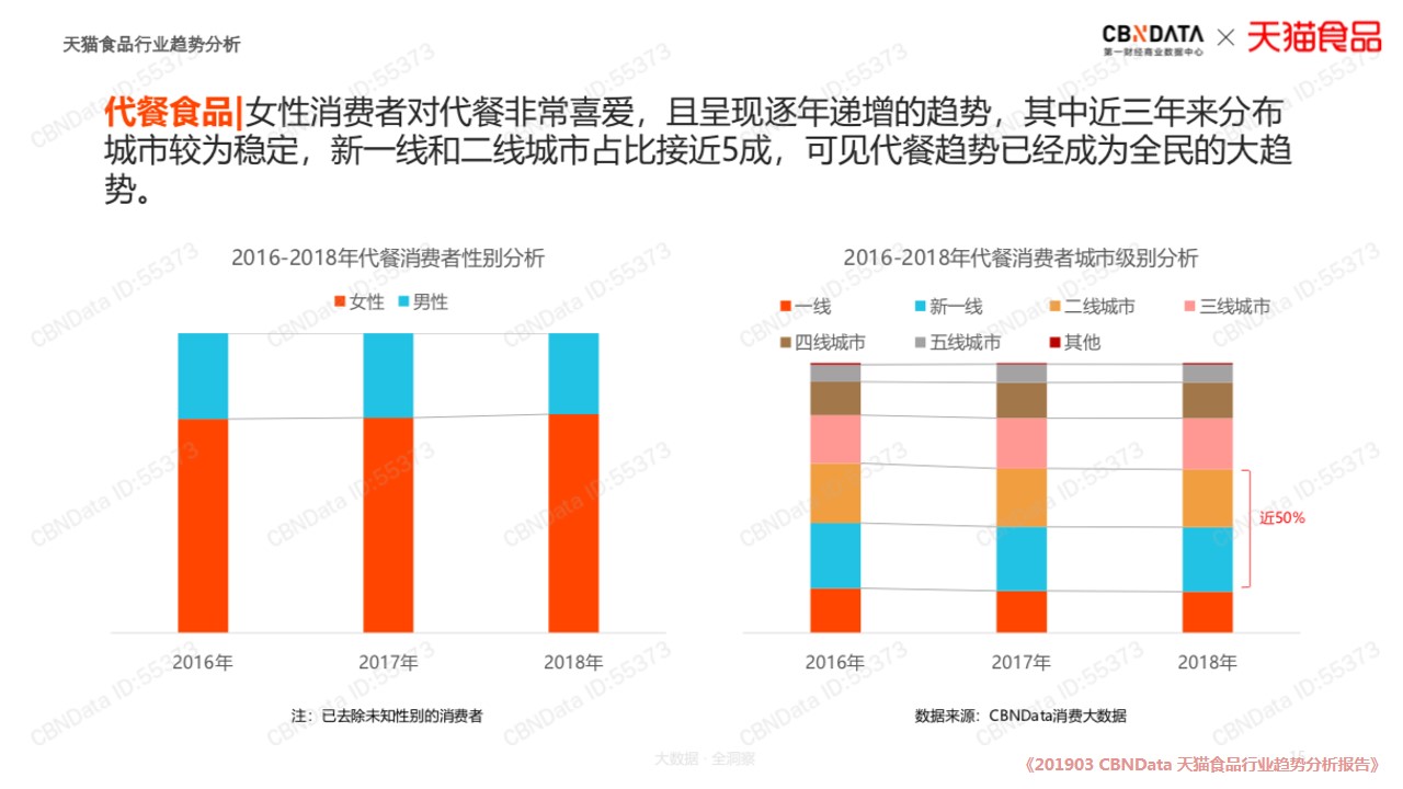 1698226590 42598eae9c79557 - 零食品牌新媒体短视频营销传播方案社交媒体传播种草带货抖音