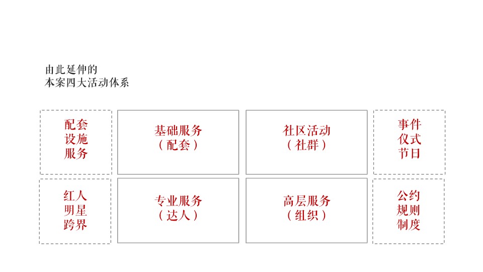 1698636449 d14efb4b491c1b2 - 小镇文旅地产全年地产暖场活动策划方案