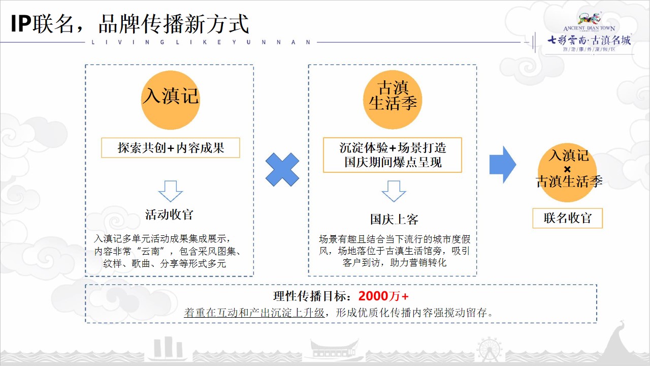 1698729032 d14efb4b491c1b2 - 文旅景区旅游康养度假区生活季策划方案 景区景点品牌营销活动