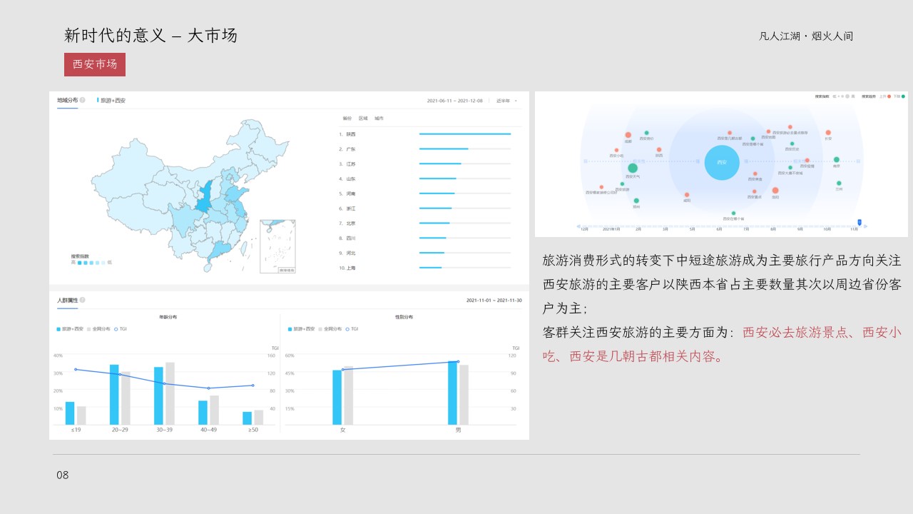 1698733034 0f927bc20e699d3 - 古镇项目整合营销规划策划案