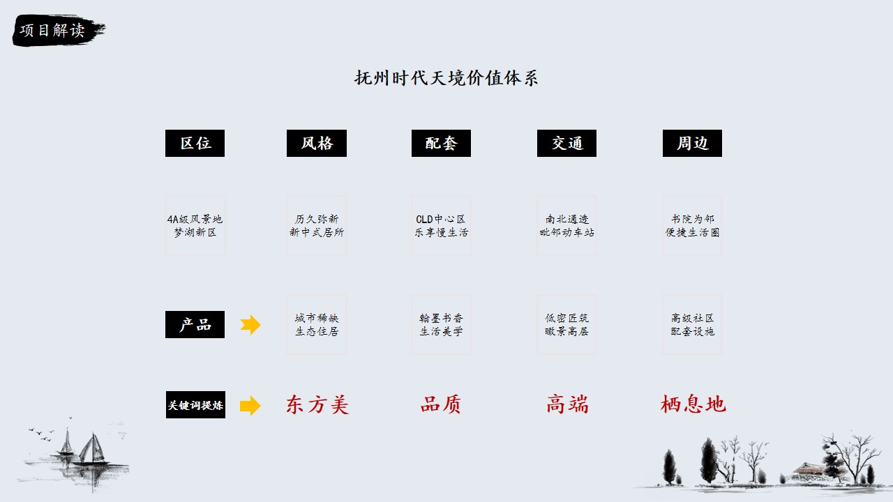 1698733397 50e3092c82ce78d - 地产项目营销中心开放（时代天境·揽东方风华主题）活动策划方案-48P