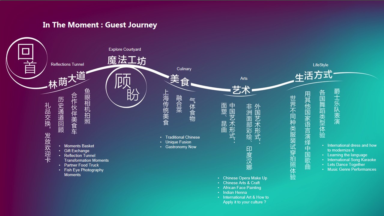 1698901821 0f927bc20e699d3 - 国际短租平台品牌传播活动方案