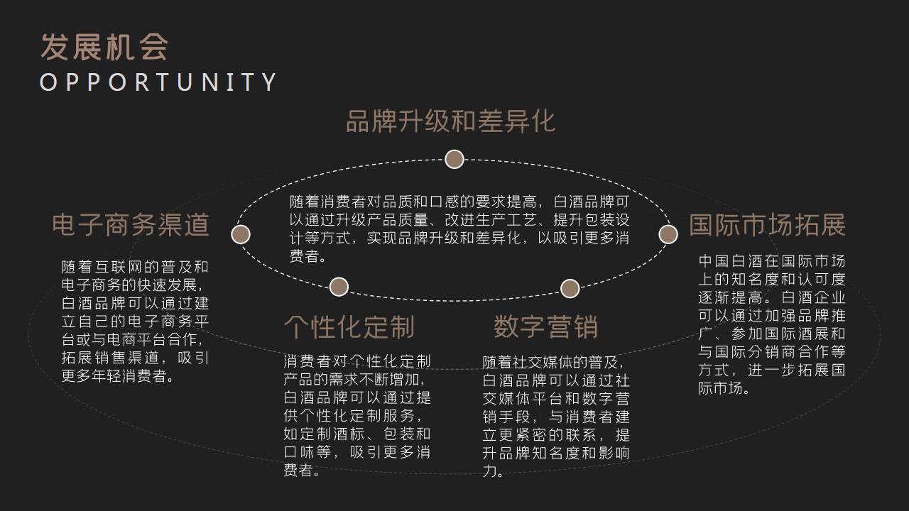 1698903384 b207e1016ea0a91 - 白酒营销定位方案