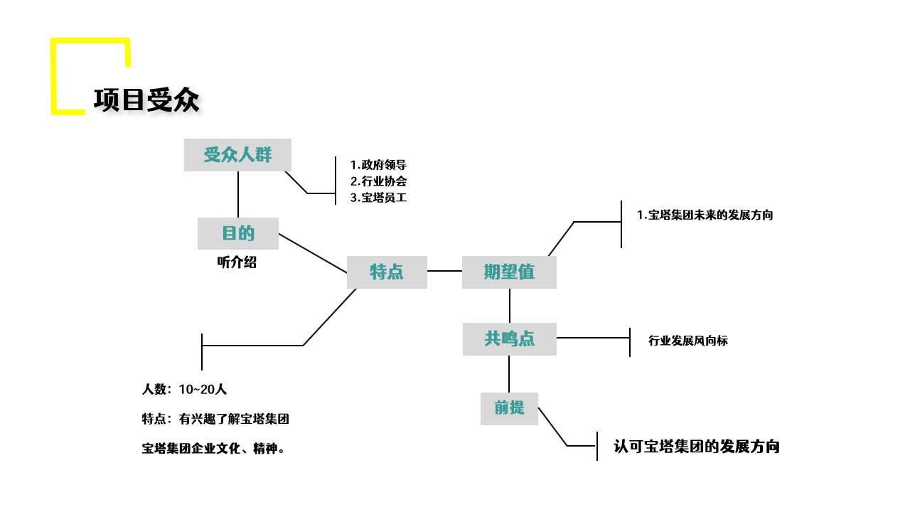 1699424330 d14efb4b491c1b2 - 宝塔集团品牌展厅设计策划案