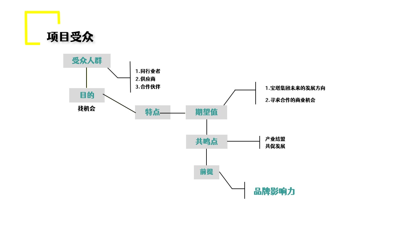 1699424336 0f927bc20e699d3 - 宝塔集团品牌展厅设计策划案