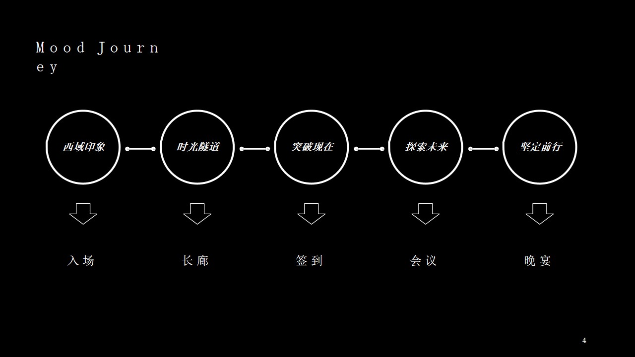 1699510687 a226fd4163bf13c - 永达金融年会执行方案