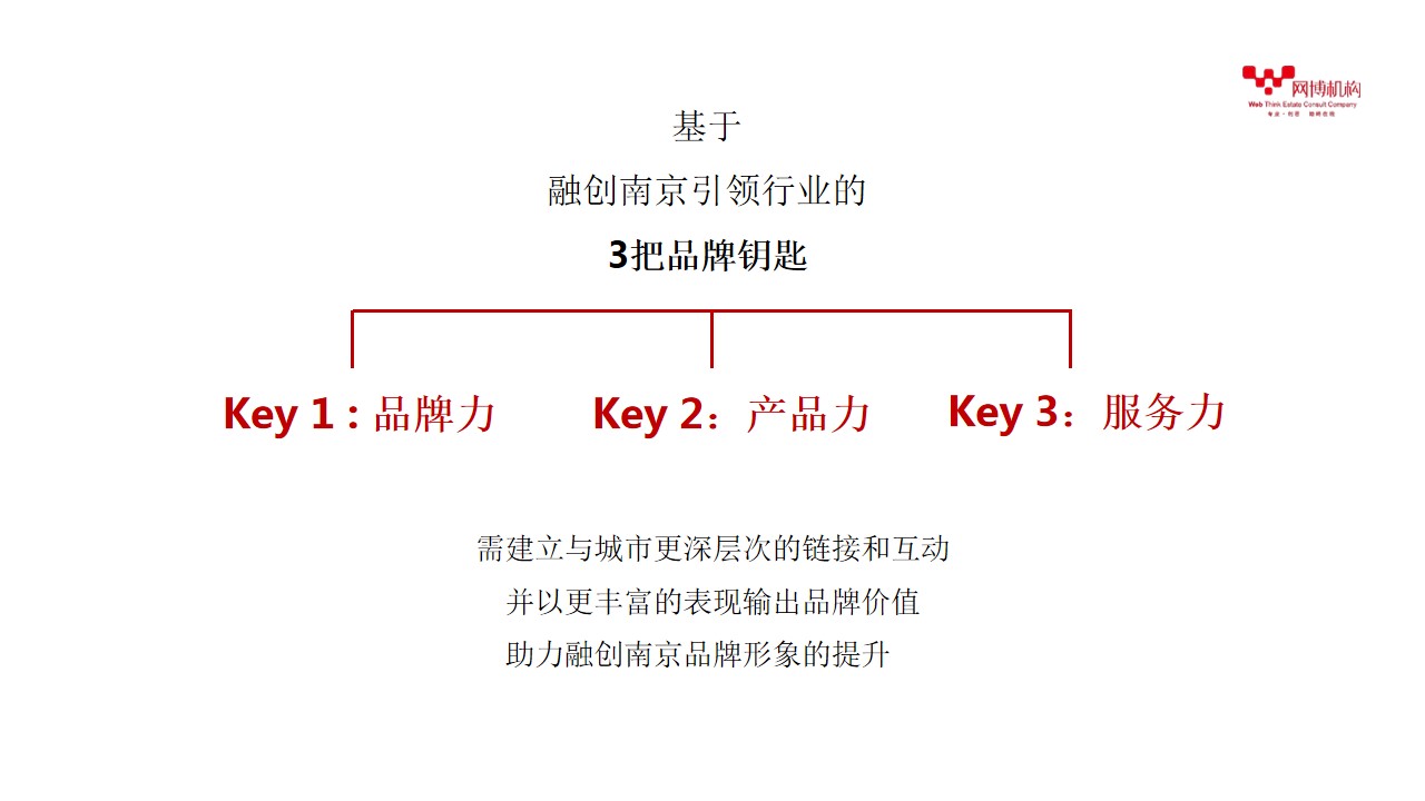 1699511388 b207e1016ea0a91 - 融创品牌官微运营推广策略方案-64P