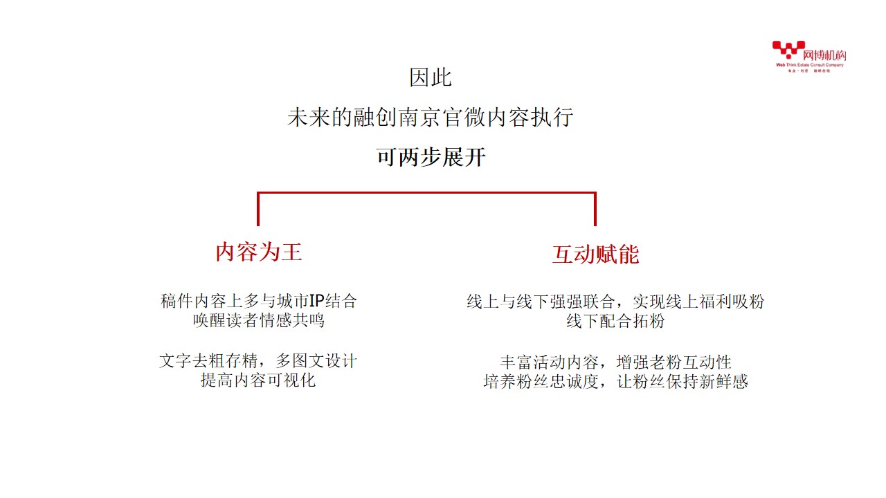 1699511395 42598eae9c79557 - 融创品牌官微运营推广策略方案-64P