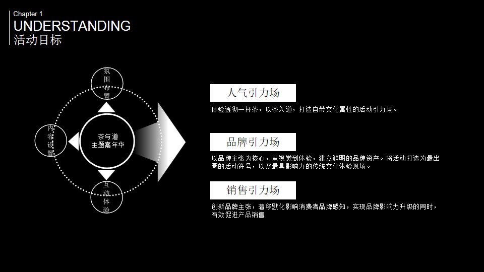 1700034731 0f927bc20e699d3 - 茶文化主题嘉年华创意方案