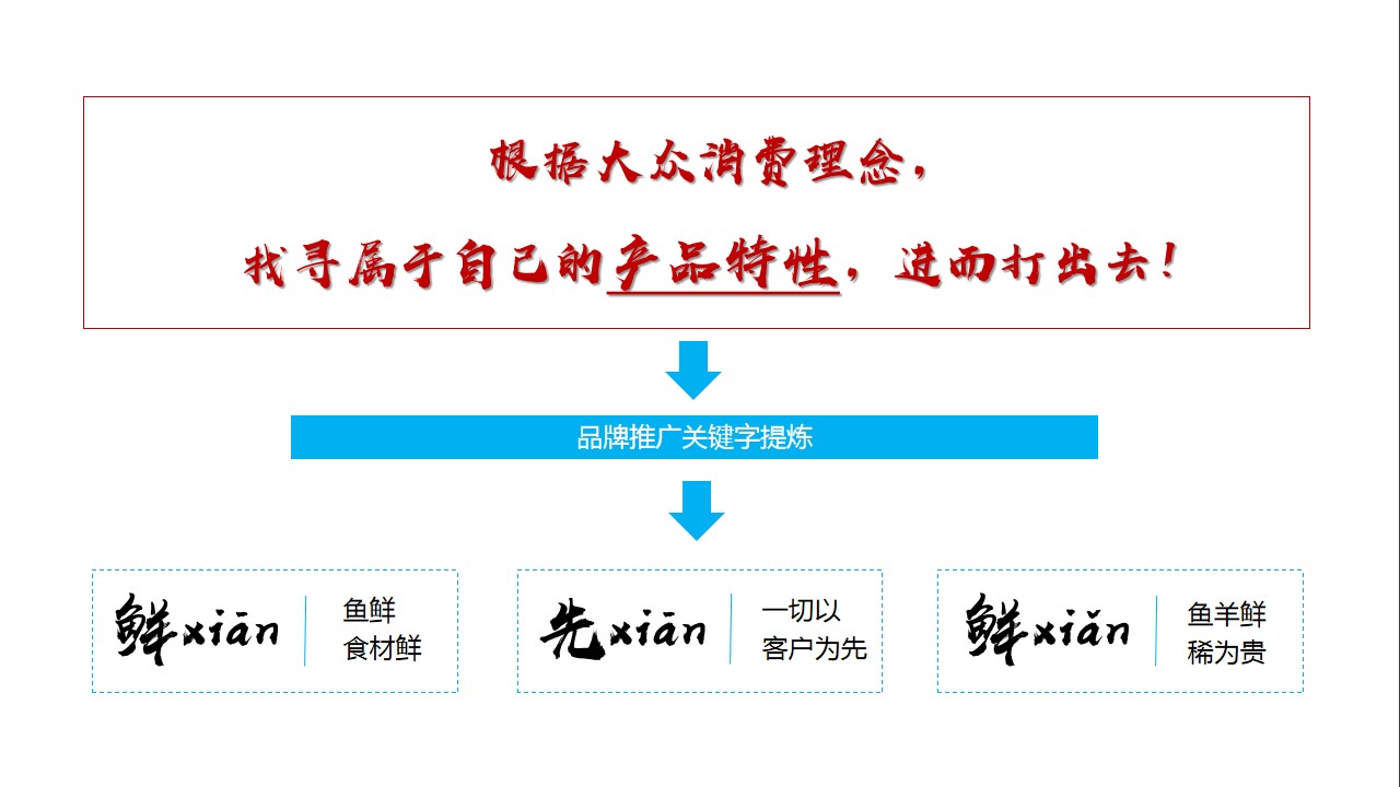 1700117712 0f927bc20e699d3 - 火锅品牌营销运营方案