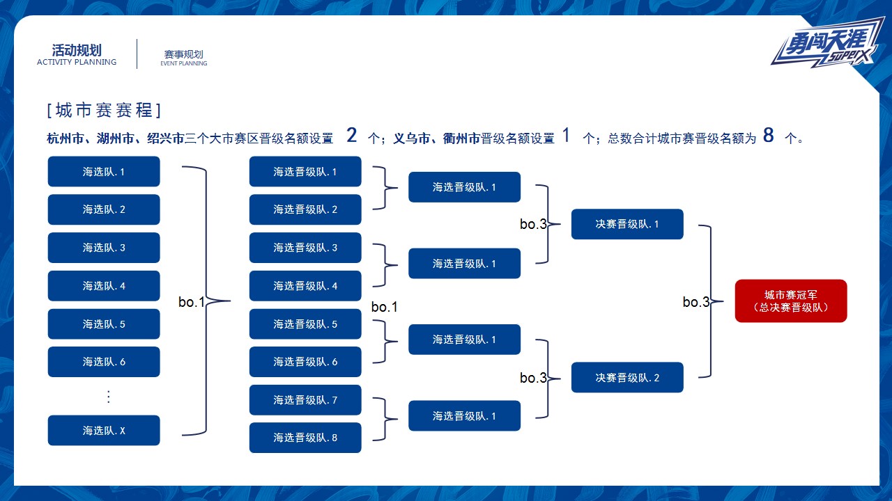 1700210472 b207e1016ea0a91 - 勇闯天涯王者荣耀电竞赛