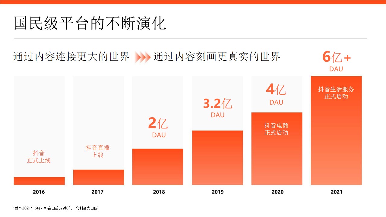 1700213102 dcfa053177d01f6 - 地产项目商业综合体商业购物中心新媒体营销短视频抖音营销