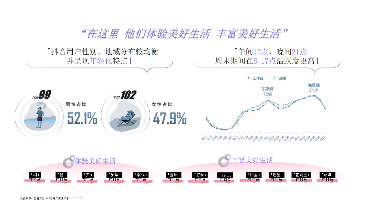 1700213123 42598eae9c79557 - 地产项目商业综合体商业购物中心新媒体营销短视频抖音营销