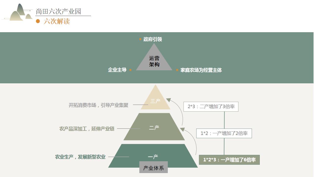 1700461054 42598eae9c79557 - 农业六次产业园展厅方案