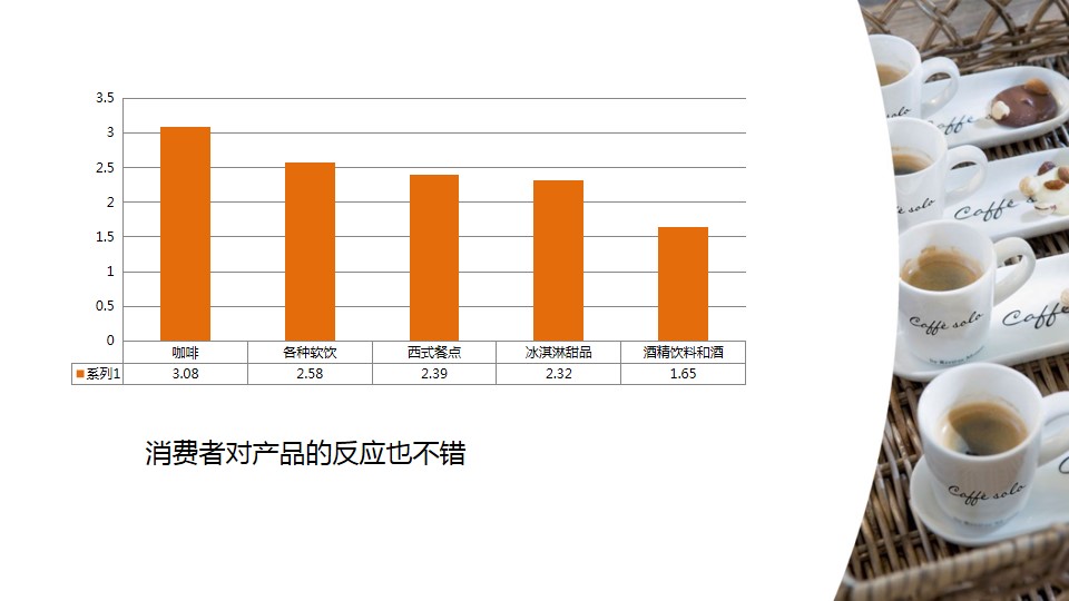 1700618487 b207e1016ea0a91 - 咖啡品牌定位策划方案-高端饮品快消品线下店面营销策划方案