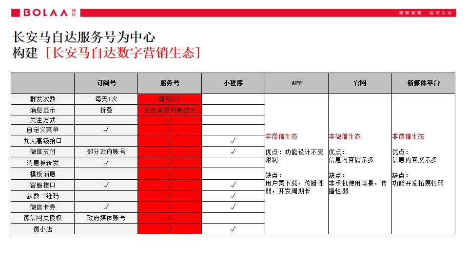 1700718300 b207e1016ea0a91 - 长安马自达品牌服务号运营传播方案