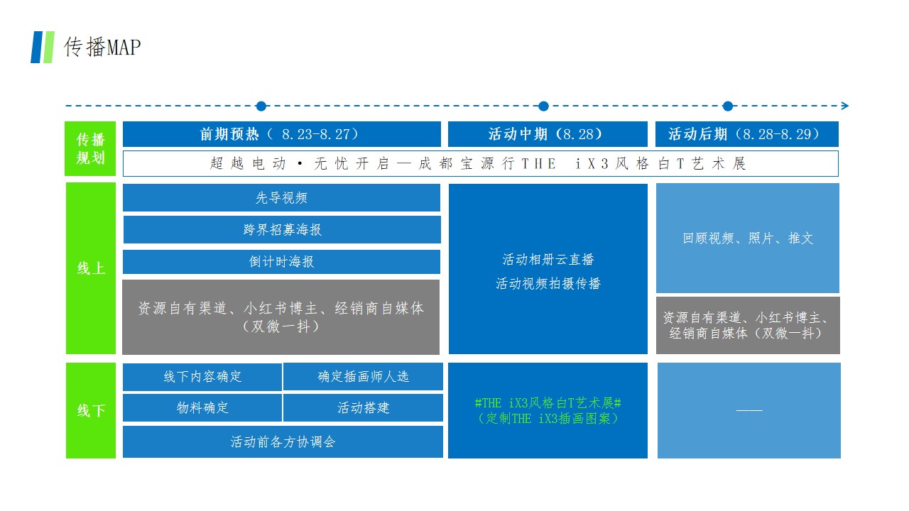 1700719246 42598eae9c79557 - 汽车品牌THE iX3风格白T艺术展活动策划方案