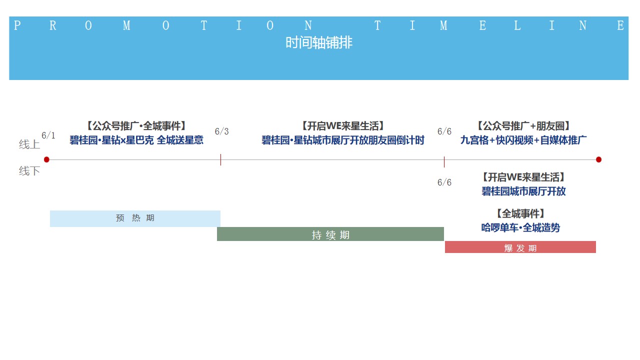 1700720822 42598eae9c79557 - 地产项目城市展厅开放活动联名合作星巴克派送方案