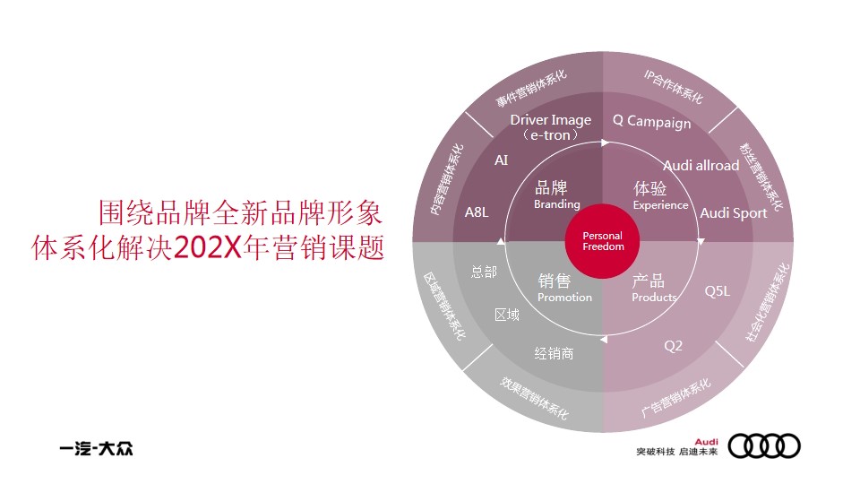 1700803641 dcfa053177d01f6 - 汽车品牌形象建设年度策略互动营销策略提报