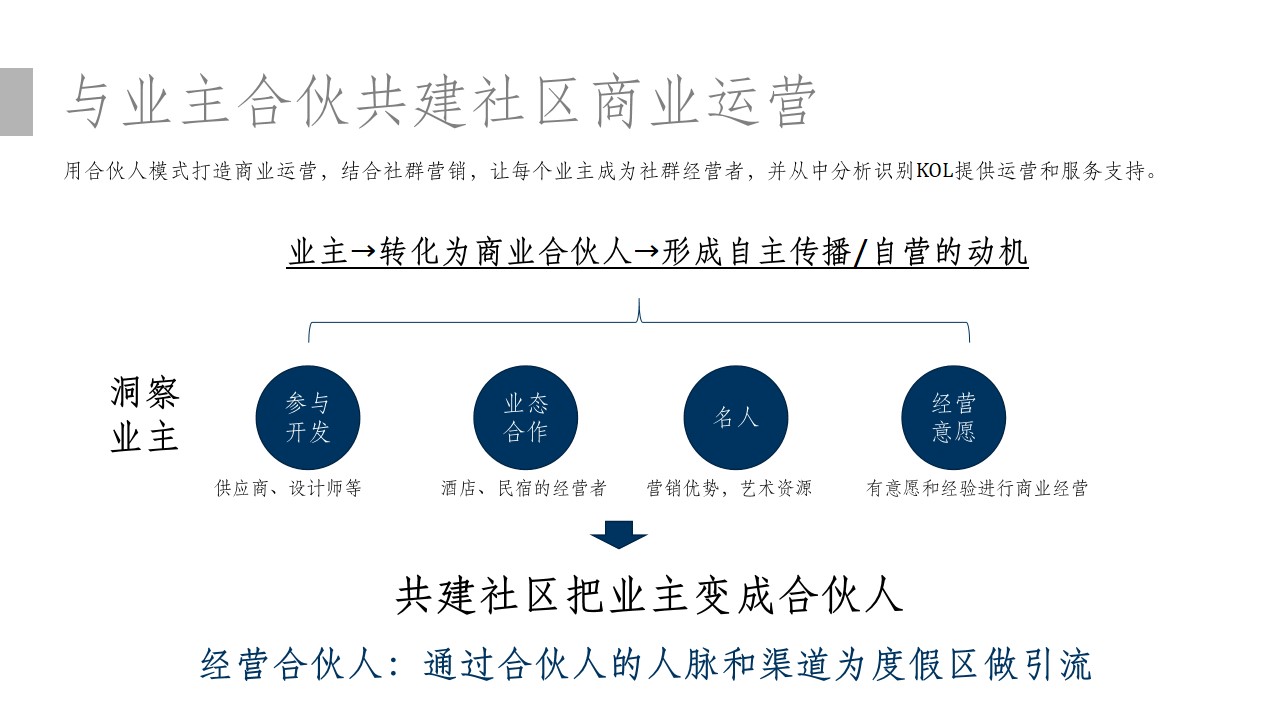 1701228307 0f927bc20e699d3 - 文旅地产-阿那亚社群活动运营分析解读报告-线上线下-品牌营销