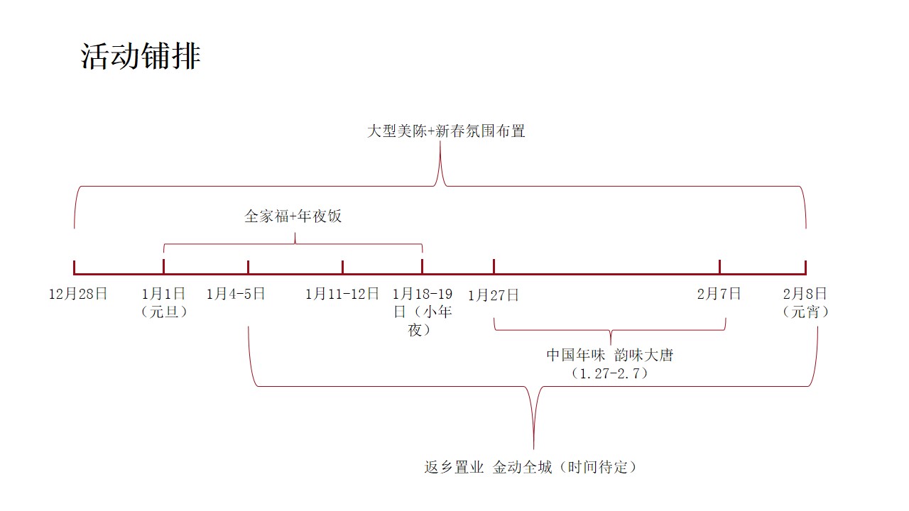 1701667998 dcfa053177d01f6 - 地产项目新春（元旦、春节、元宵系列）主题活动策划方案