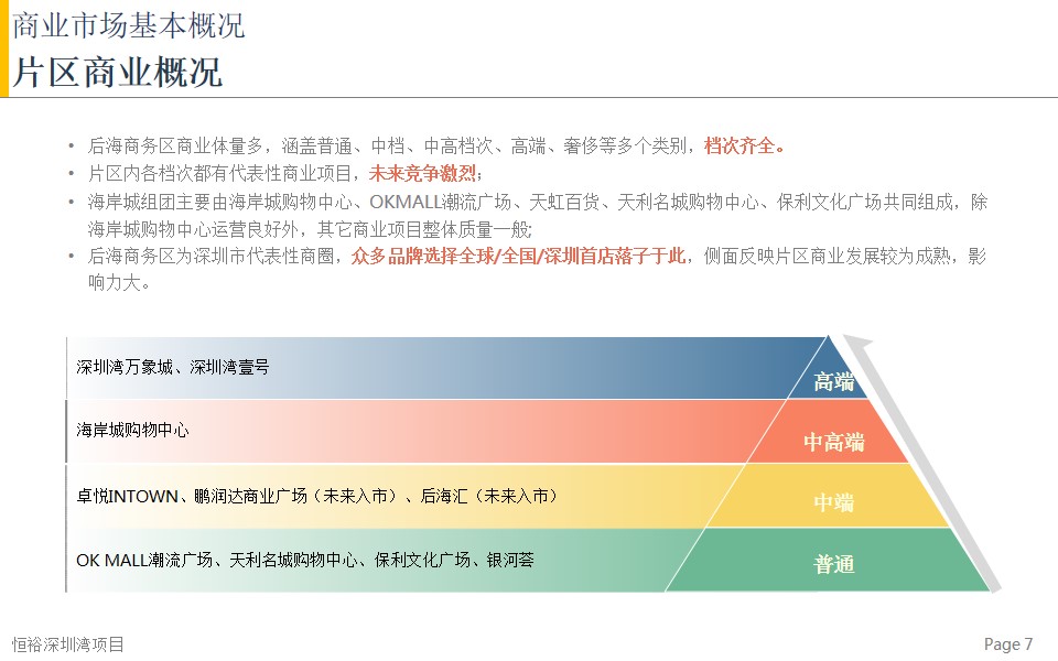 1701926511 42598eae9c79557 - 恒裕深圳湾商业市场及竞品项目分析