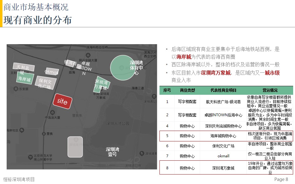 1701926517 d14efb4b491c1b2 - 恒裕深圳湾商业市场及竞品项目分析