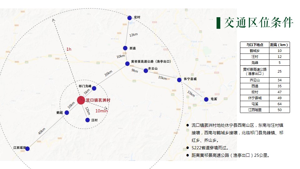 1702012840 b207e1016ea0a91 - 乡村旅游节点设计提升方案-68P