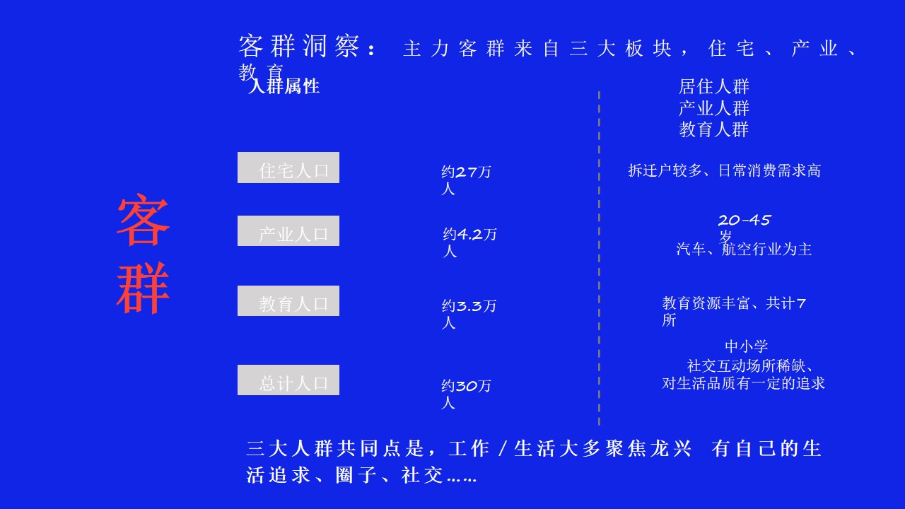 1702013803 a5edf932cf9929b - 房地产项目网络营销推广策划方案全年营销方案提案