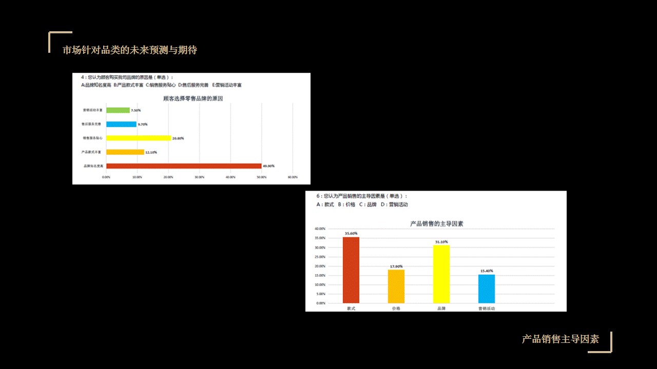 1702271929 d14efb4b491c1b2 - 珠宝品牌周大生产品推广策划方案